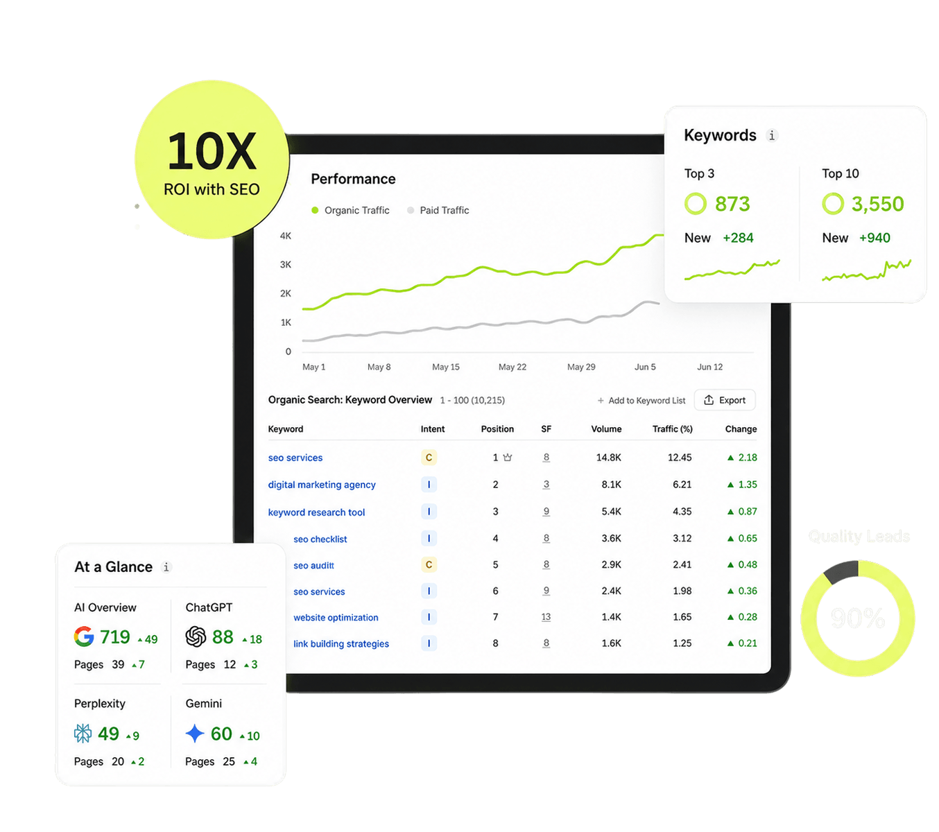 Power Up Your Brand With a <span class="greenText">Toronto SEO Agency</span> Built for Growth