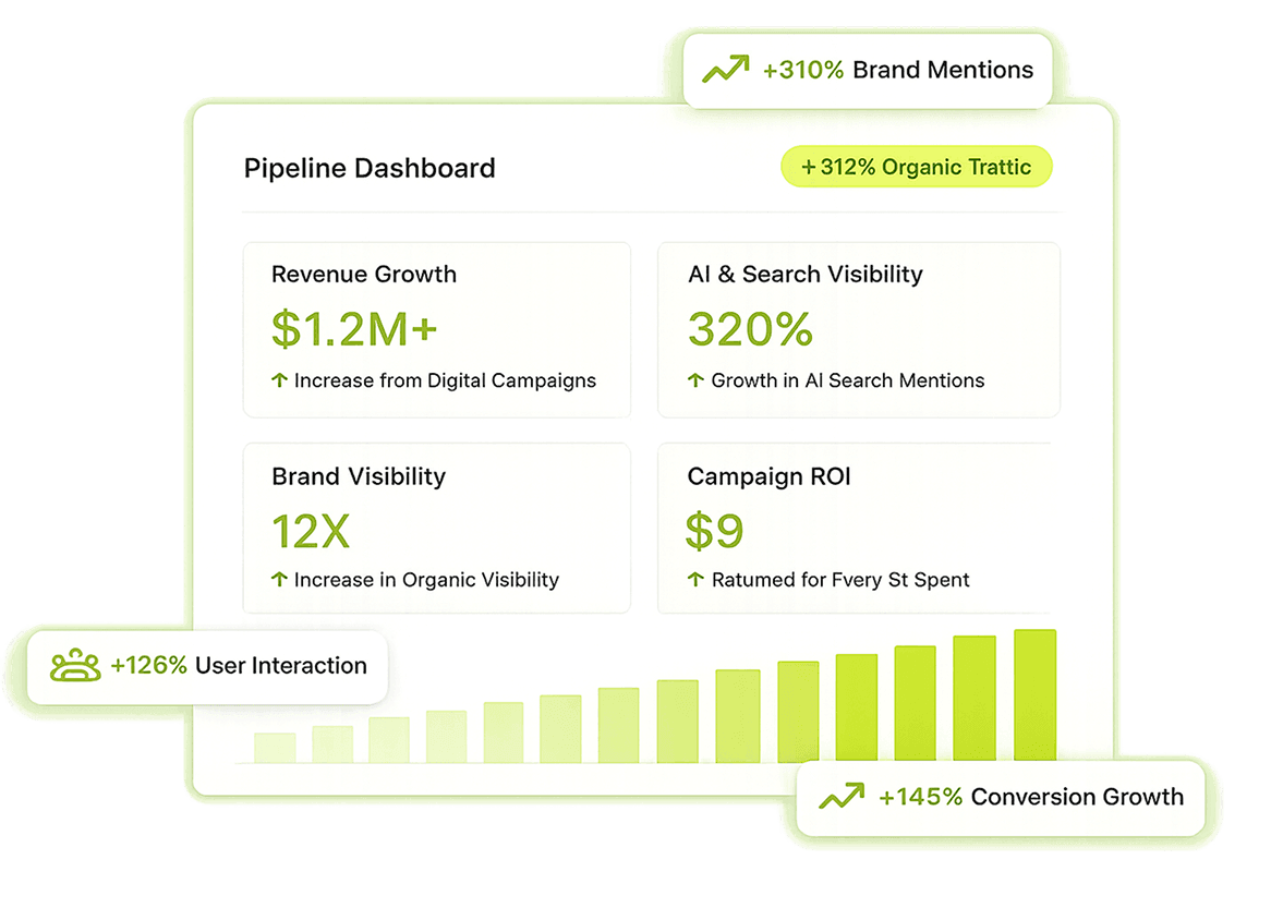 Build a Real Brand Online With a <span class="greenText">Social Media Agency in Toronto</span> That Gets Results